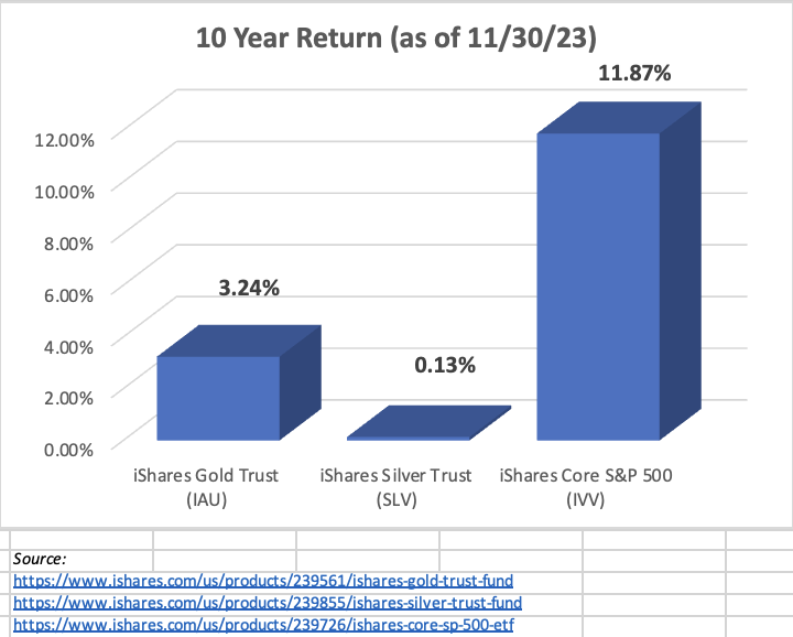 10 year return chart